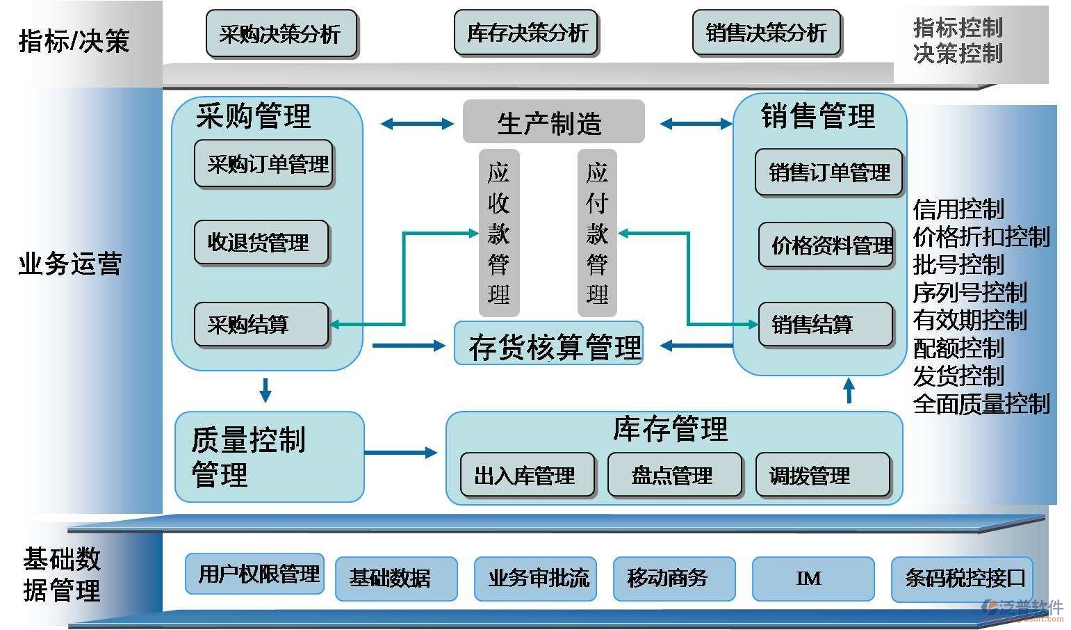 家電OA系統(tǒng)