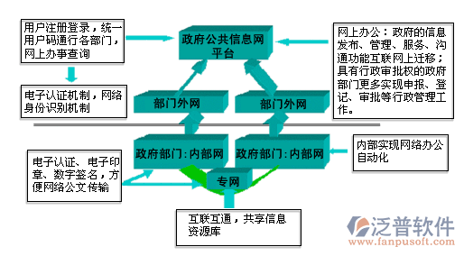 oa辦公系統(tǒng)方案