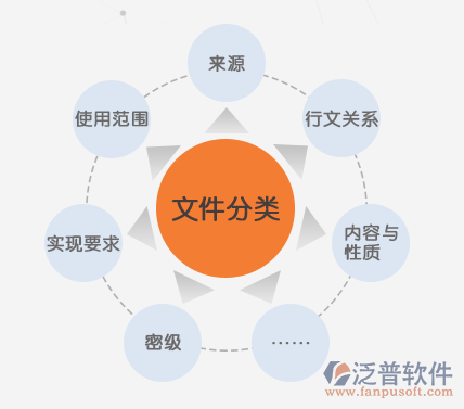 oa辦公系統(tǒng)文檔.png