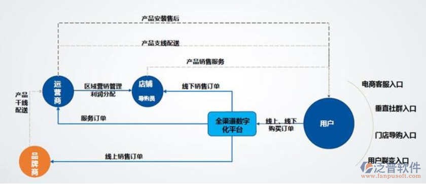 家電行業(yè)OA