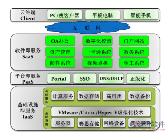 免費(fèi)下載辦公系統(tǒng)