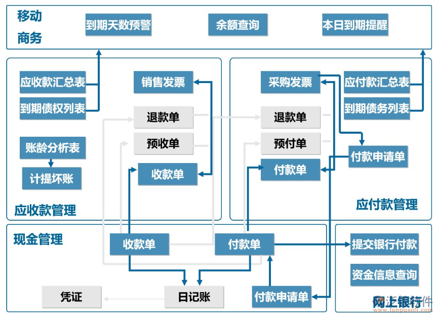 家電行業(yè)銷售管理系統(tǒng)