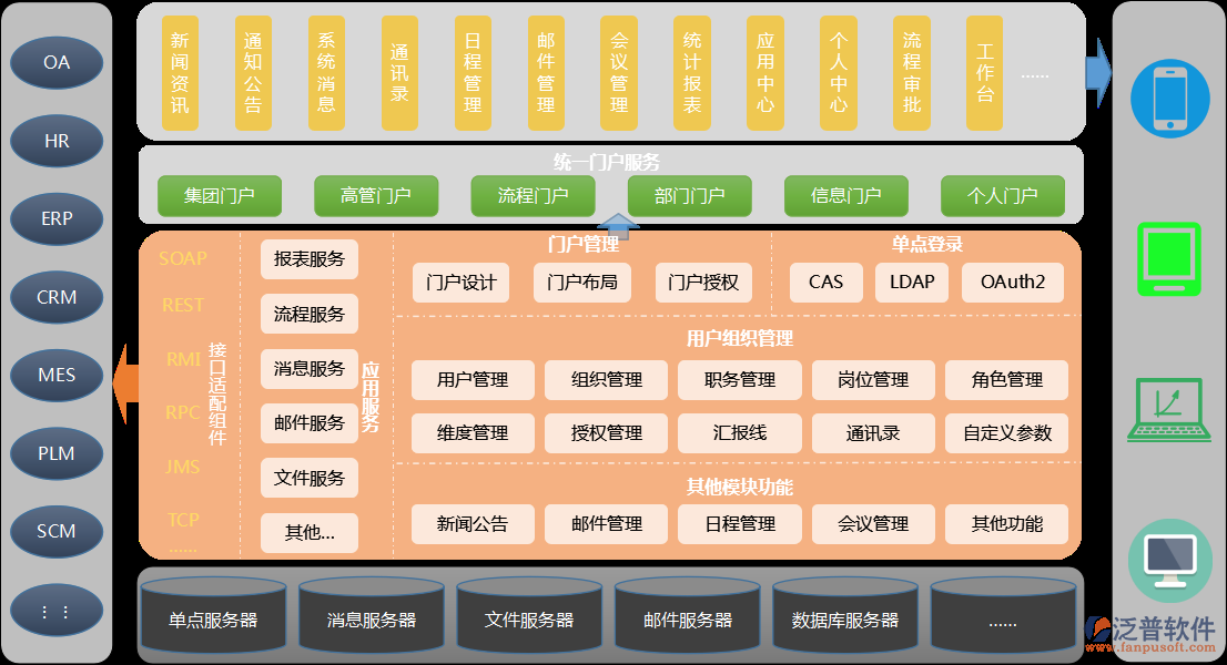 登錄移動手機智能協(xié)同<a href=http://m.52tianma.cn/oa/ target=_blank class=infotextkey>OA<a href=http://m.52tianma.cn/oa/ target=_blank class=infotextkey>辦公軟件</a></a>系統(tǒng).png