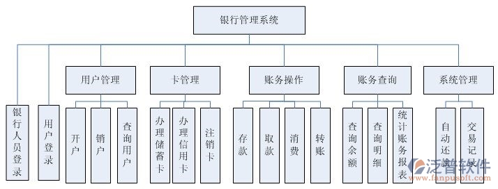 銀行oa辦公軟件