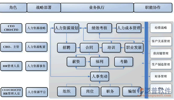 OA人事合同管理軟件系統(tǒng).png