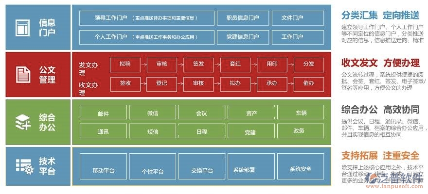 oa門戶方案