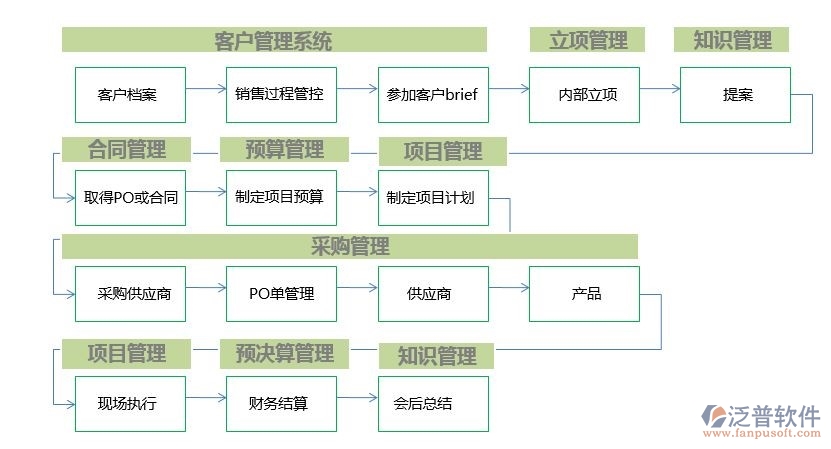 旅行社oa系統(tǒng)