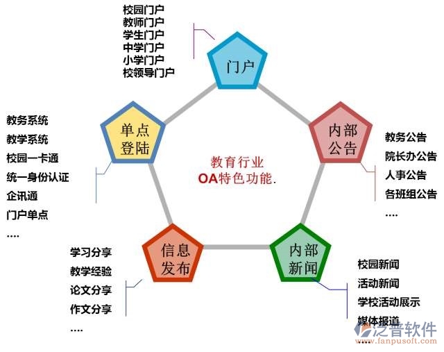 教育oa平臺(tái)下載