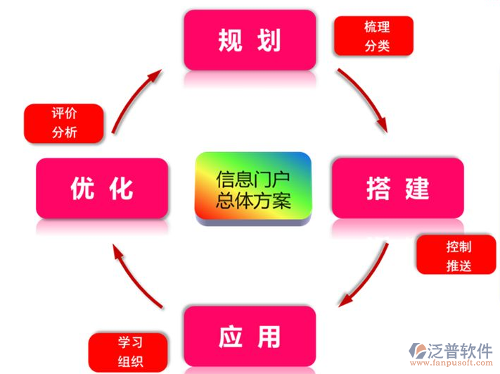 集團(tuán)企業(yè)oa系統(tǒng)開發(fā)公司