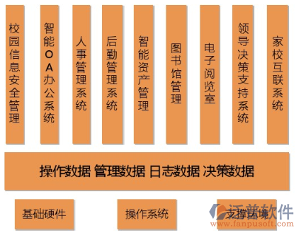 學校管理系統(tǒng)方案.png