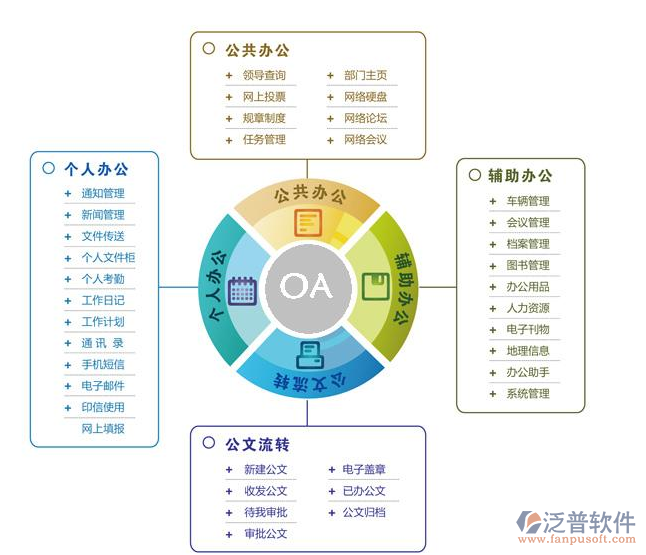 OA薪資管理軟件系統(tǒng).png