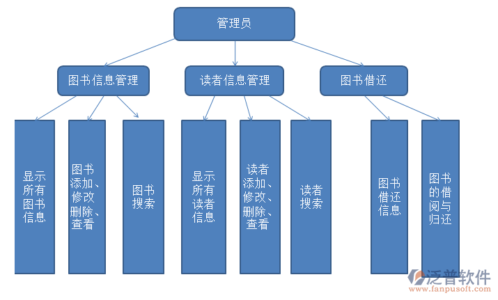 OA圖書管理軟件.png