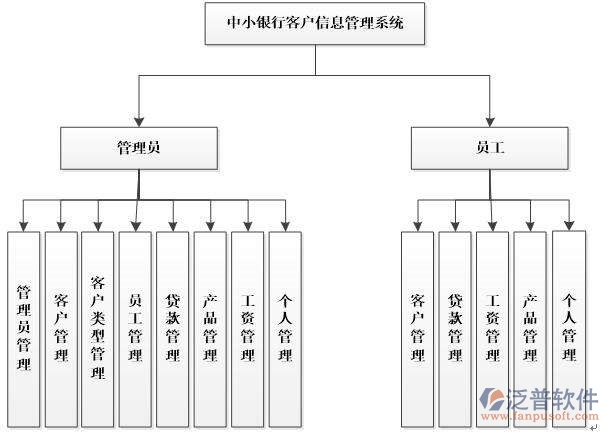 銀行oa辦公自動(dòng)化系統(tǒng)