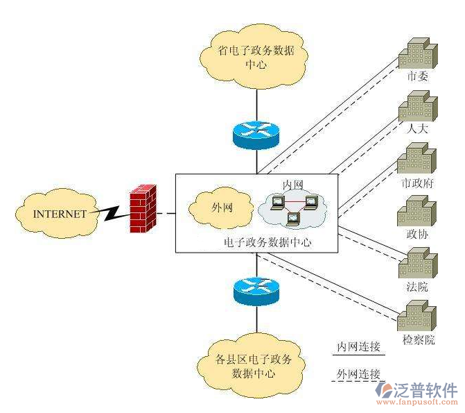 購買oa辦公系統(tǒng)方案