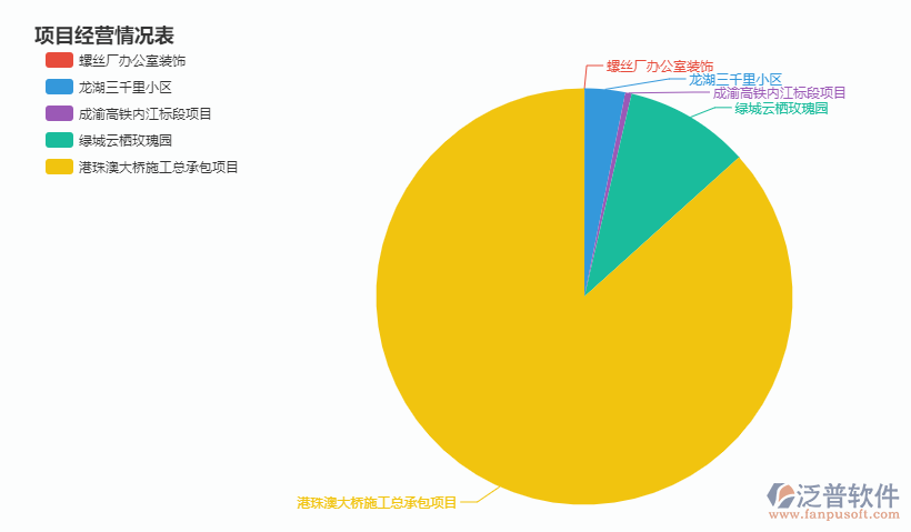 oa圖形化報(bào)表系統(tǒng).png