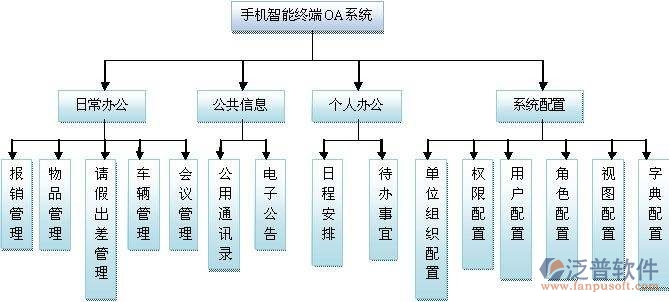 移動(dòng)辦公oa解決方案