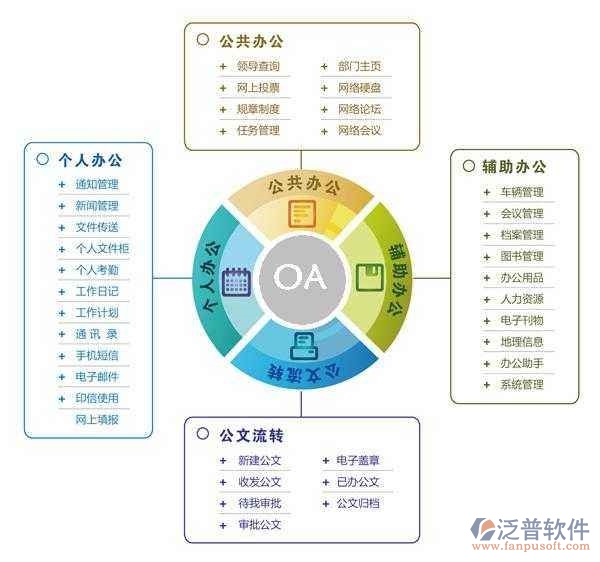 企業(yè)辦公自動化培訓(xùn)