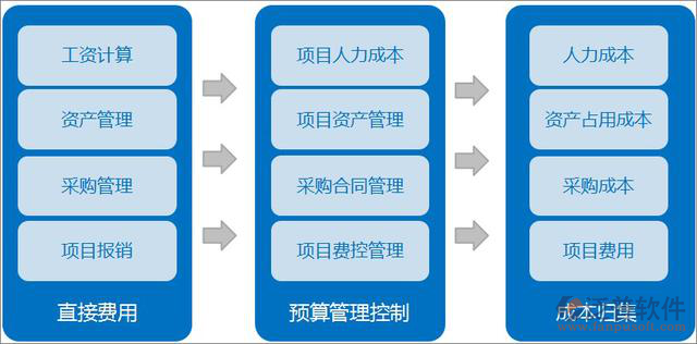 項目協(xié)作辦公管理軟件系統(tǒng).png