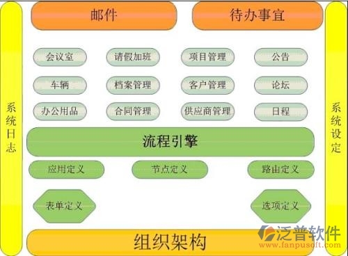 oa方案設(shè)計