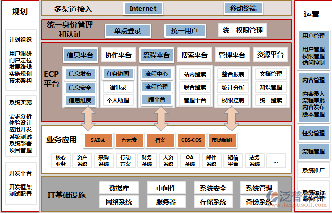 手機(jī)網(wǎng)頁版<a href=http://m.52tianma.cn/oa/ target=_blank class=infotextkey>OA辦公系統(tǒng)</a>軟件系統(tǒng).png