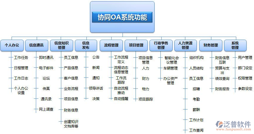 協(xié)同oa破解版