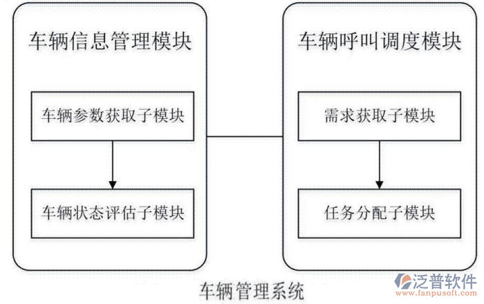 泛普工程車輛管理系統(tǒng)