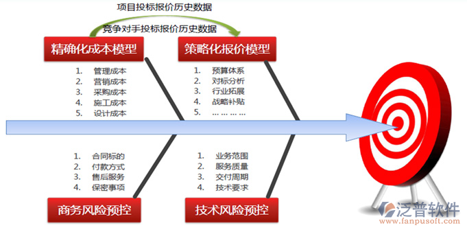 工程管理報名系統(tǒng).png