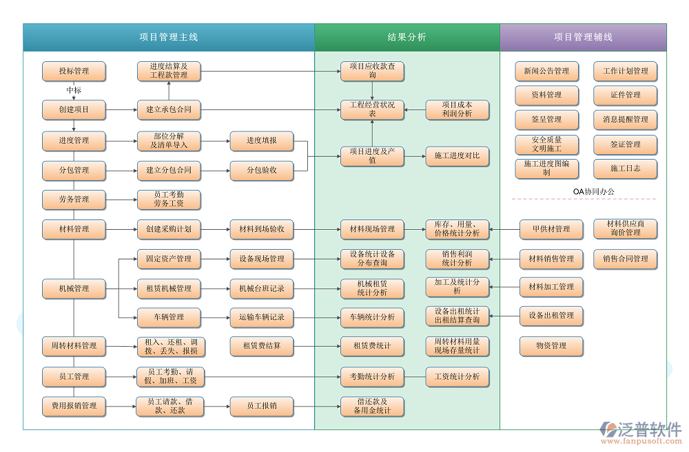 橋梁用那個(gè)軟件.png