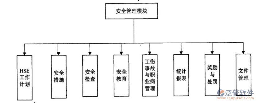 施工現(xiàn)場安全管理系統(tǒng)