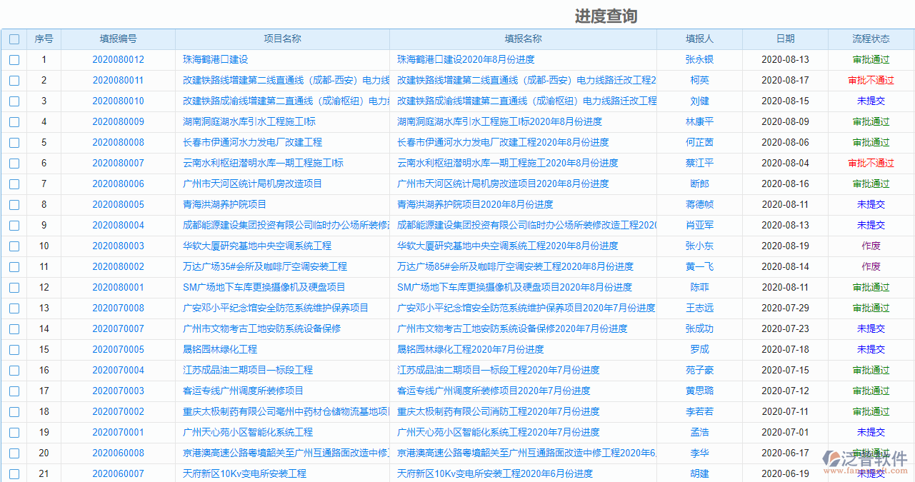 通信項目管理系統(tǒng)