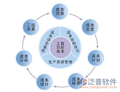 泛普電子項目管理軟件