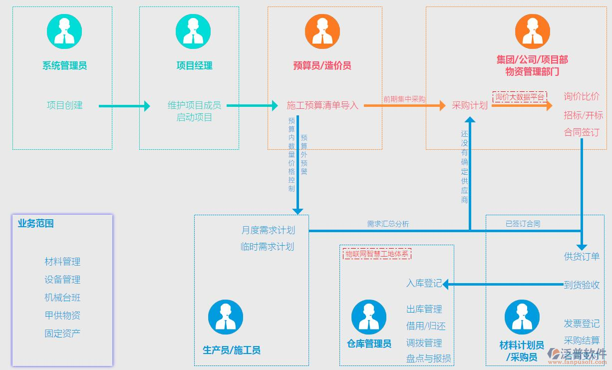 核電項(xiàng)目管理系統(tǒng)