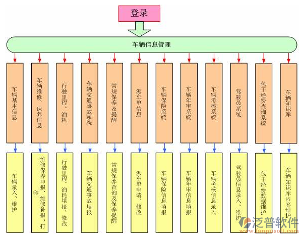 泛普水利建設(shè)管理系統(tǒng)