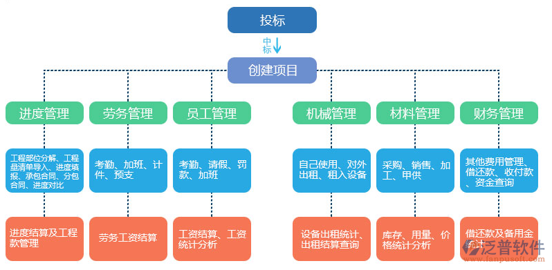 安裝工程項目管理軟件.png