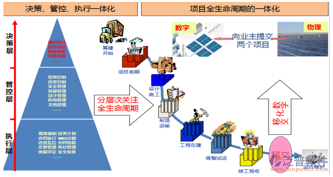 工程項(xiàng)目管理軟件排名.png