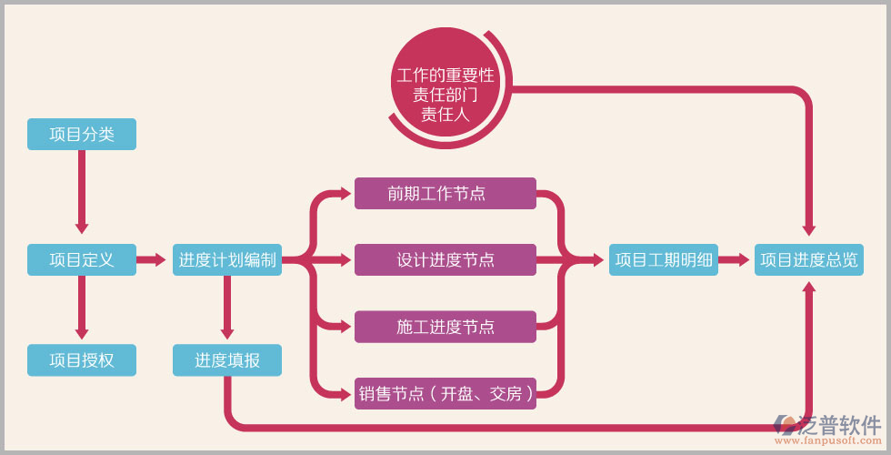 遼寧省建筑施工企業(yè)管理系統(tǒng).png