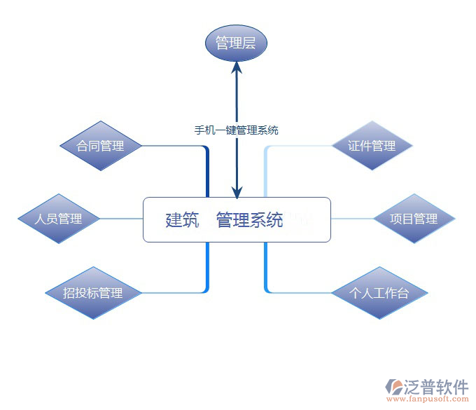 建設(shè)工程項目管理軟件有哪些.png