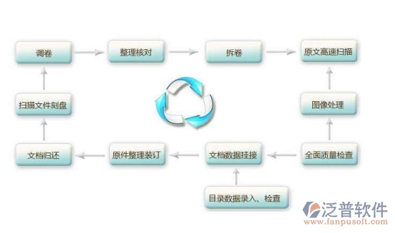 泛普項目圖紙管理系統(tǒng)