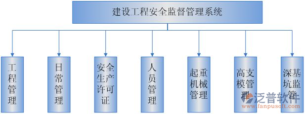 建筑安全管理軟件