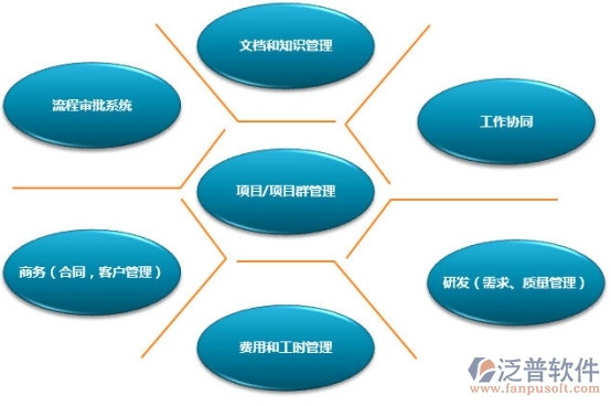 施工圖紙管理系統(tǒng)