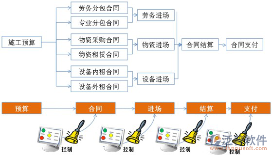 供電工程erp管理系統(tǒng).png