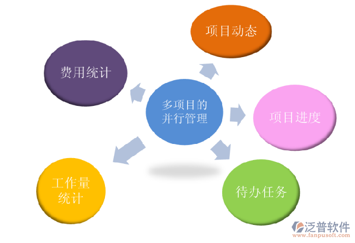 弱電施工管理系統(tǒng)