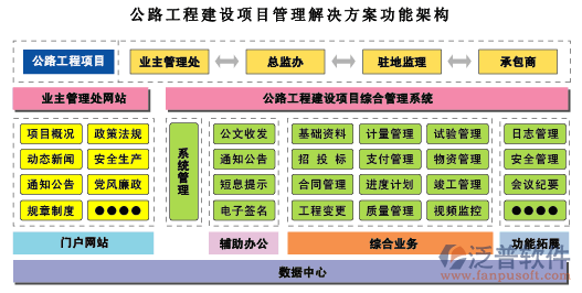 道路工程管理軟件