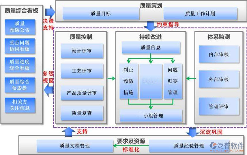 工程現(xiàn)場管理軟件.png