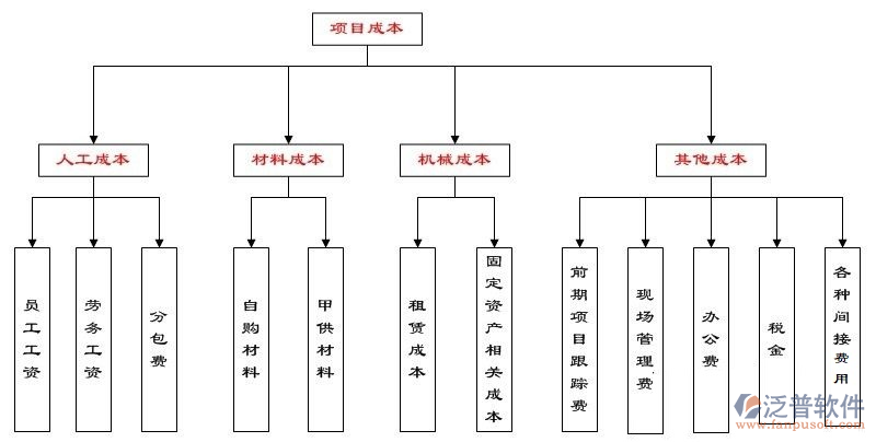 建筑施工企業(yè)財(cái)務(wù)成本管理軟件