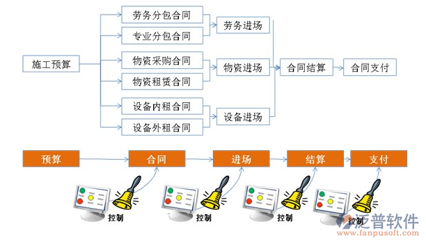 建筑業(yè)房地產(chǎn)管理系統(tǒng).png