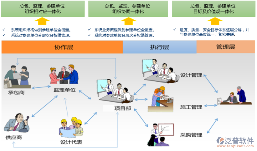 房地產(chǎn)項目系統(tǒng).png