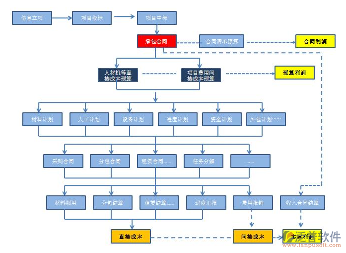 供電工程管理系統(tǒng).png