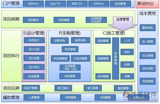 施工企業(yè)項目成本管理軟件.png