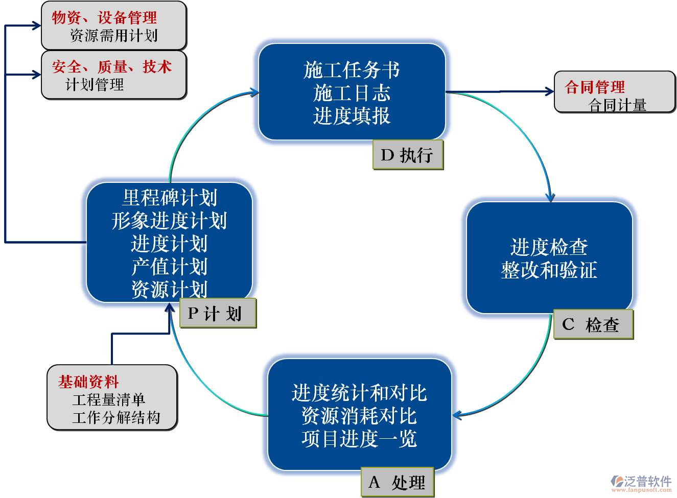 免費的<a href=http://m.52tianma.cn/xm/ target=_blank class=infotextkey>項目管理軟件</a>有哪些